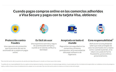 Información sobre las tarjetas de crédito y débito Visa